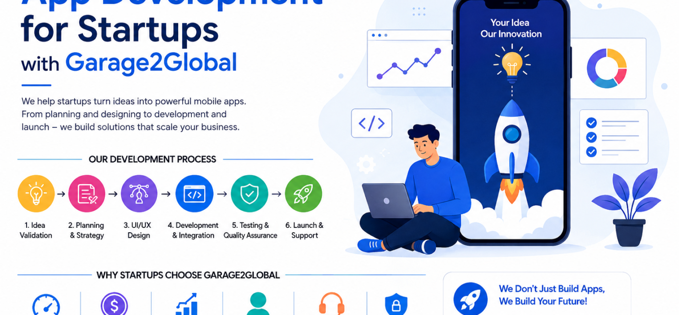 Professional illustration showing app development for startups with Garage2Global, featuring mobile app design, coding, UI/UX, testing, and business growth.
