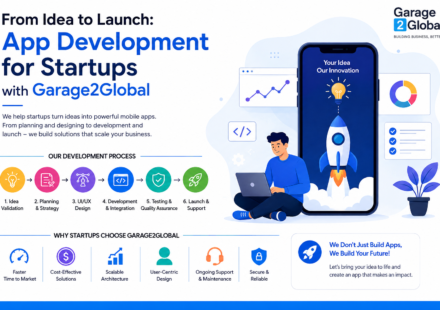 Professional illustration showing app development for startups with Garage2Global, featuring mobile app design, coding, UI/UX, testing, and business growth.