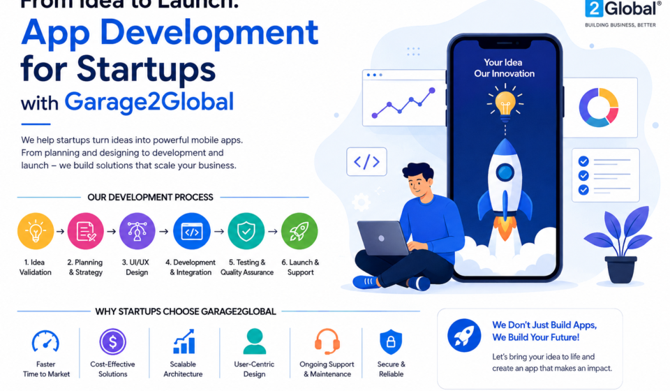 Professional illustration showing app development for startups with Garage2Global, featuring mobile app design, coding, UI/UX, testing, and business growth.