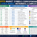 crypto market symbols corresponding forex stock market instruments